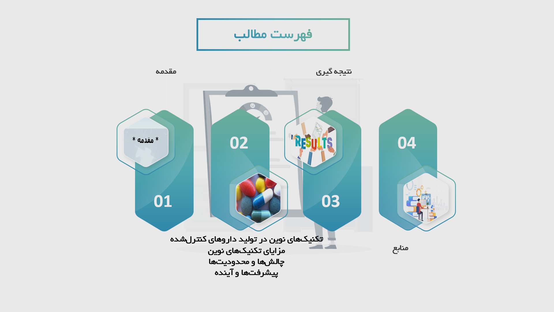 پاورپوینت در مورد تکنیک‌های نوین در تولید داروهای کنترل‌شده